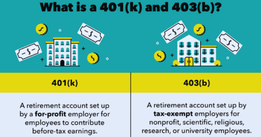 401 k plans and 403 b plan